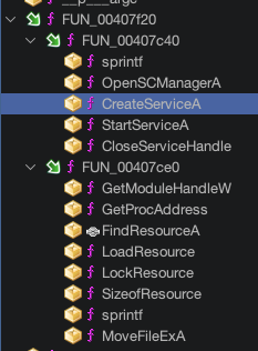 Function-Tree